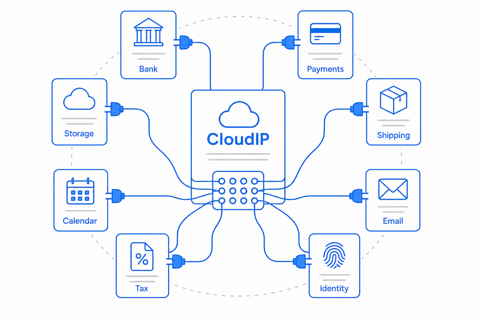 OpenAI Vision plugged into the CloudIP platform alongside other ai services.