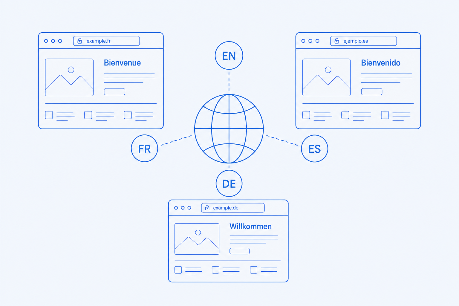 Multi-language and domains — One project, many markets.